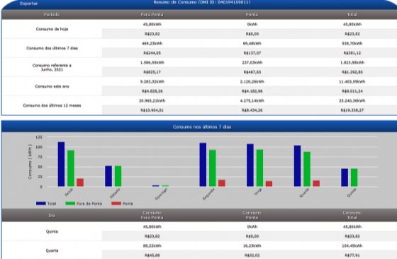 Dpx Engineering | Infratel 